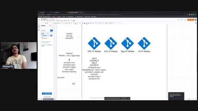 Terraform | Real time | Organisational strategy | Akshay Pk - Principal Systems Engineer @ Backbase смотреть онлайн