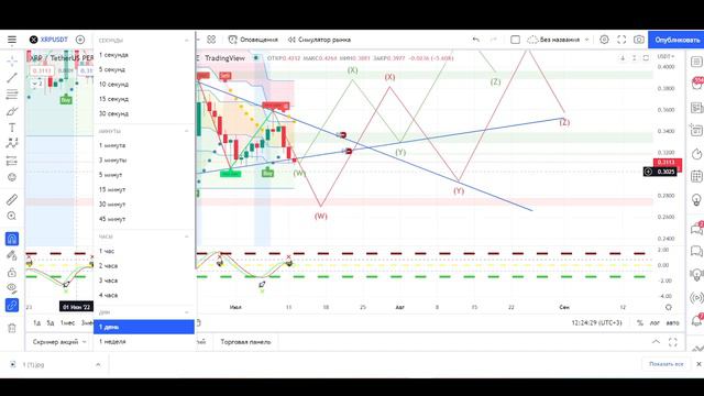 XRP 12.07.2022 Пора зарабатывать на страхе? смотреть онлайн