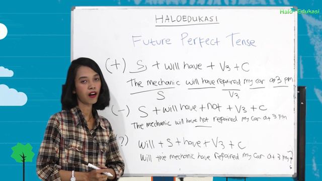 Definition of Future Perfect Tense - Formulas - Sentences - Functions in BAHASA смотреть онлайн
