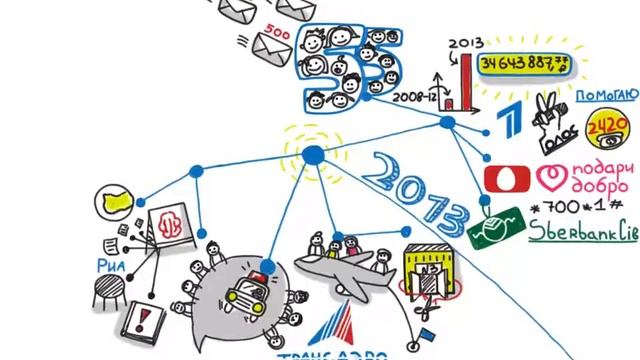 Отчёт о деятельности БФ Константина Хабенского за 2013-й год. смотреть онлайн