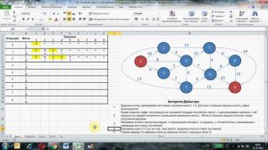 Алгоритм Дейкстры, решение задачи о кратчайшем пути