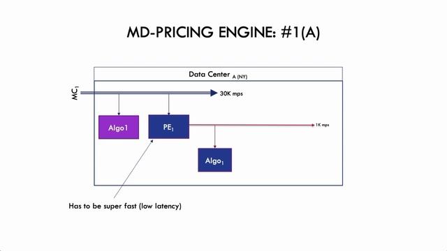Low Latency Market Data смотреть онлайн
