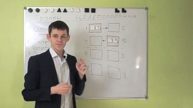 Соционика: уравновешенно-стабильный темперамент смотреть онлайн