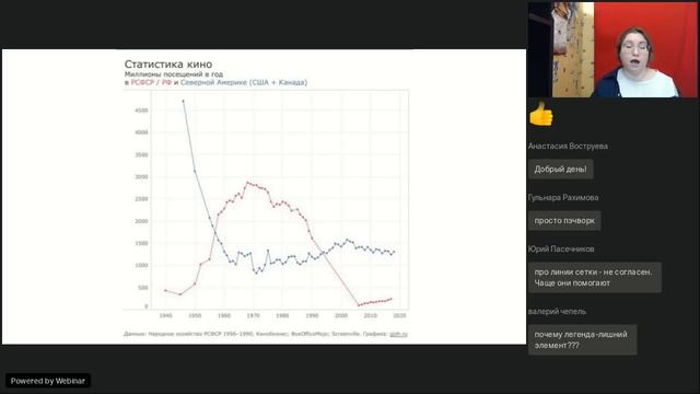 Простая инфографика в презентациях смотреть онлайн