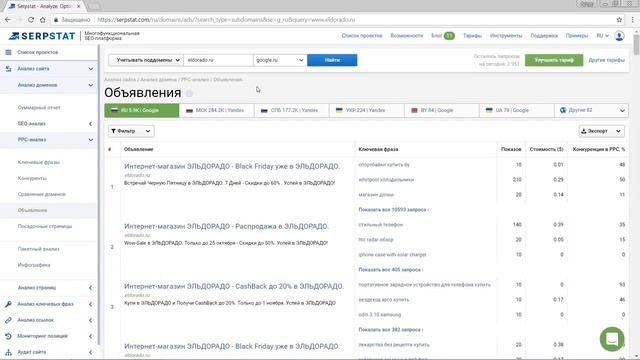 подробная инструкция как работать с сервисом serpstat | серпстат аудит сайта | сео анализ сайта смотреть онлайн