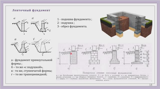 Лекция 3 Основания и фундаменты смотреть онлайн