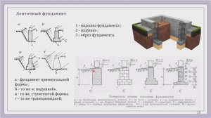 Лекция 3 Основания и фундаменты