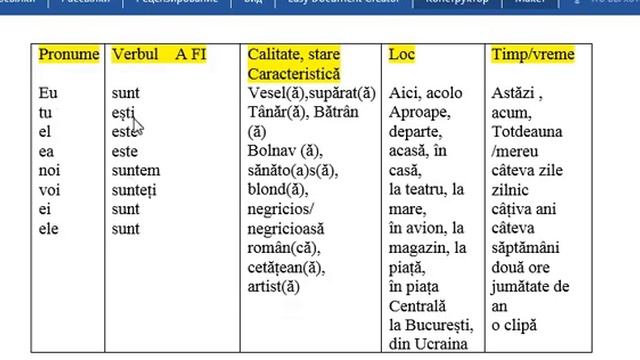 Глагол Быть  Как построить много предложений зная только один глагол