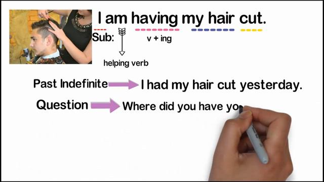Grammar Rule - Have Something Done /MBA/Bank/BCS/Admission/ Competitive Exam.