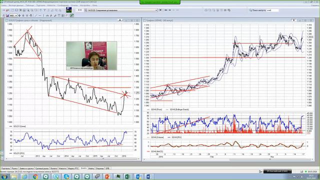 18.03.16, 16:00 (мск) - Не так страшен чарт, аналитика смотреть онлайн