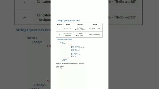 String Operators in PHP смотреть онлайн