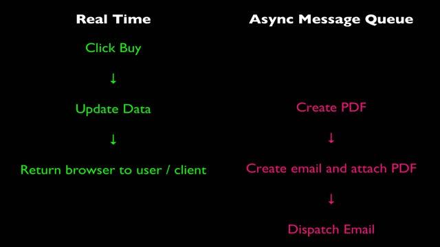Symfony 6 Message Queue Tutorial Part 1 смотреть онлайн