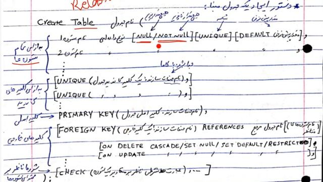 اصول طراحی پایگاه داده ها (جلسه ۱۳) آشنایی با زبان SQL смотреть онлайн