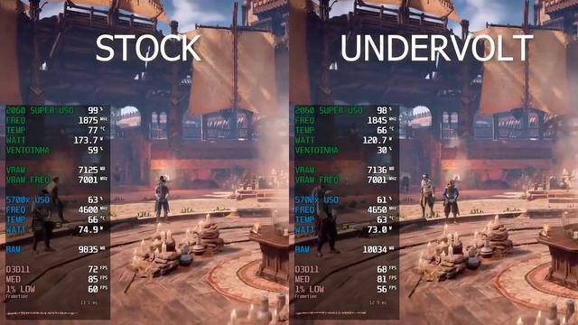 HZD STOCK vs UNDERVOLT 2060 Super 51 Risc Aliexpress