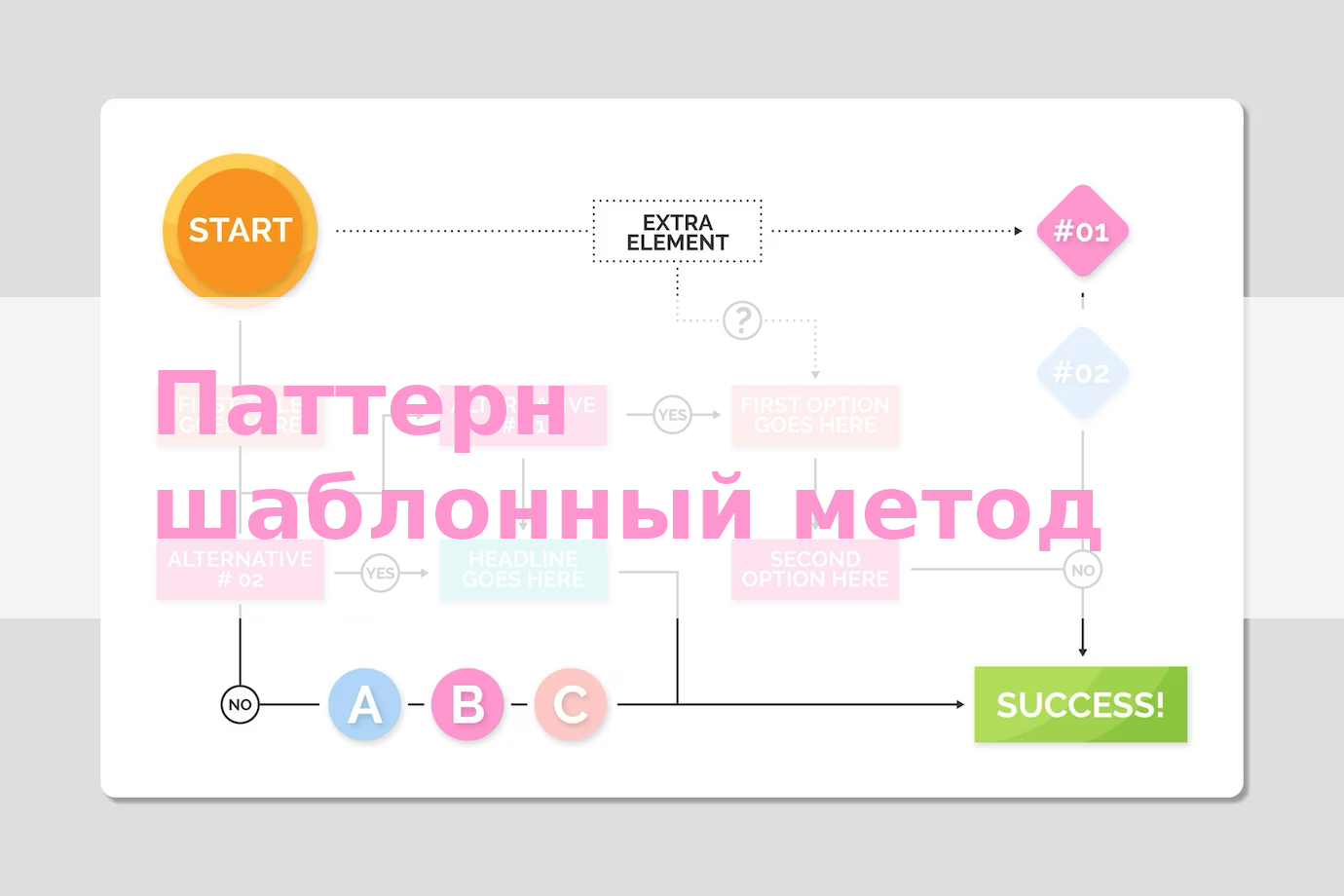 Паттерн проектирования - Шаблонный метод (Template Method) смотреть онлайн