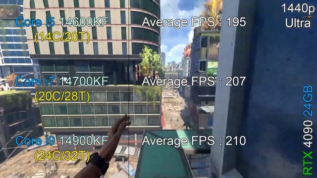 I5 14600KF Vs I7 14700KF Vs I9 14900KF - Test In 9 Games At 1080p & 1440p