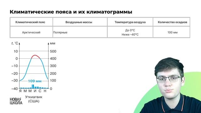 ВСЕ о климатограммах для ЕГЭ по географии за 20 минут смотреть онлайн
