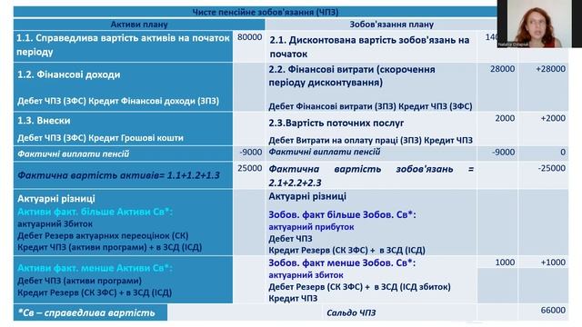 МСБО 19 | Підготовка до іспитів аудиторів та бухгалтерів смотреть онлайн