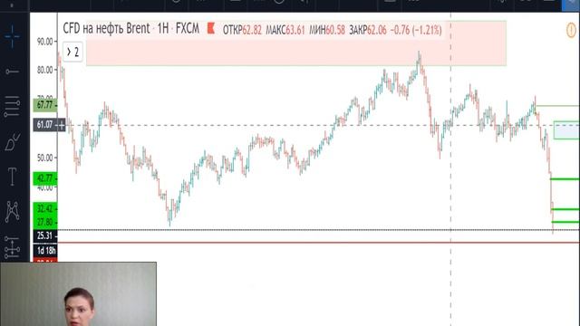 Нефть(Brent)-план на 19.03.20 смотреть онлайн