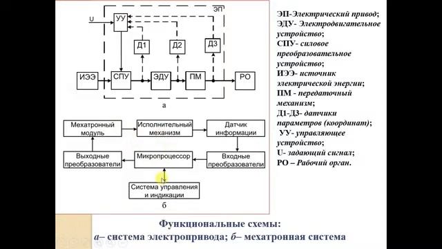 Лекция 2 Структура мехатронных систем смотреть онлайн