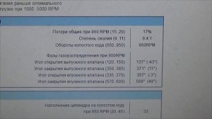Диагностика ВАЗ 2114  Неисправный регулятор давления топлива