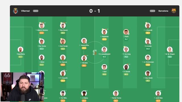 5 Tips To Win BIG On Sorare! ? смотреть онлайн