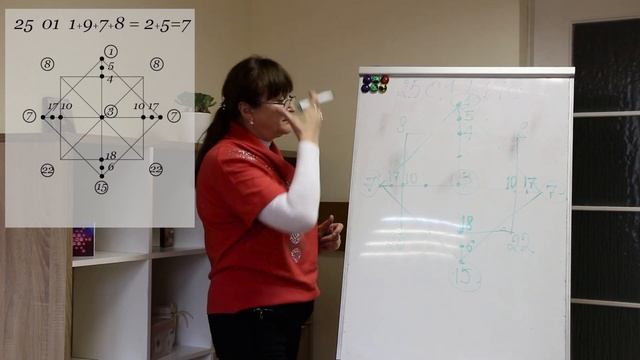 Матрица Судьбы. Таронумерология. Чакральная система по личному квадрату смотреть онлайн