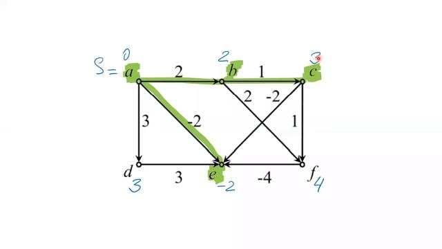 ДМ пр10 смотреть онлайн