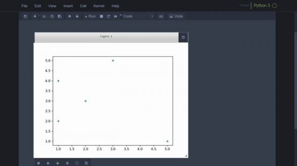 Визуализация Данных на Python | #2 | Matplotlib и Plotly