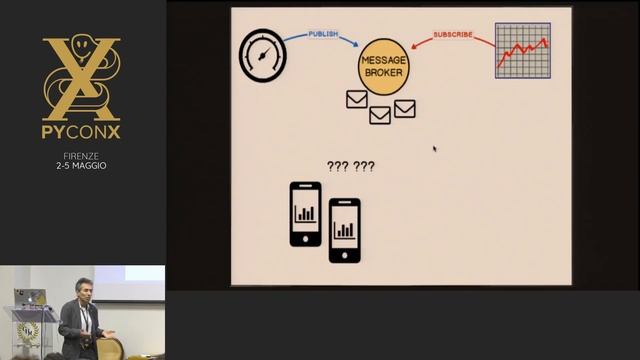 Mario Orlandi - Internet delle cose con Redis e django-channels смотреть онлайн