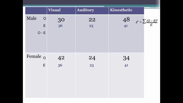 2-variable chi square смотреть онлайн