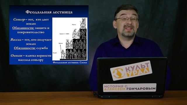 История Средних веков. #8. Феодальная раздробленность смотреть онлайн