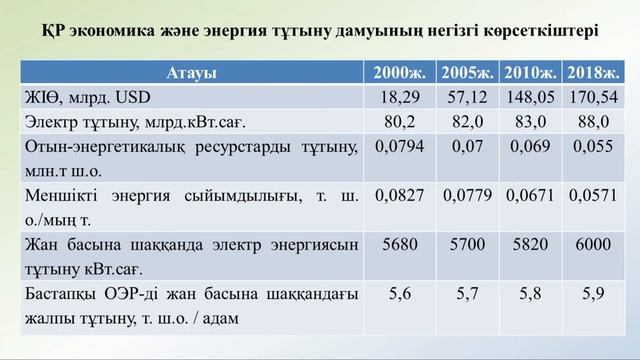 Айдарова А Б Құрылыс материалдар өнеркәсібінің отын энергетикалық және шикізаттық материалдық ре смотреть онлайн