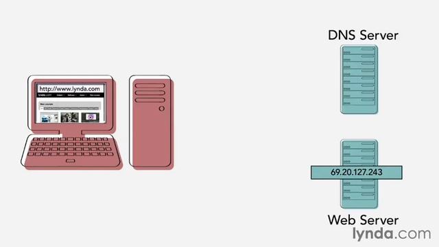1 02 Работа с клиентами и серверами смотреть онлайн