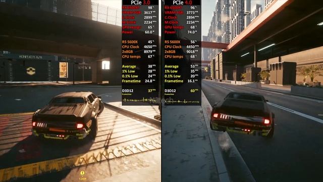RX 6500 XT - PCIe 3.0 vs. PCIe 4.0 - How much performance difference? смотреть онлайн