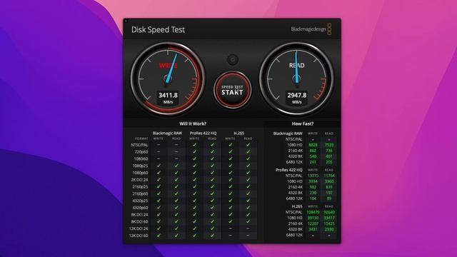 Disk speedtest Mac Mini M2, 16GB RAM, 512GB SSD смотреть онлайн