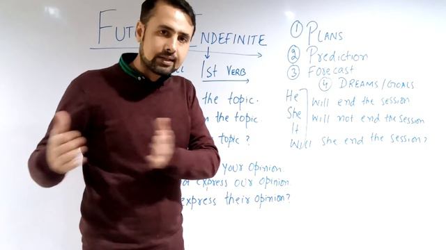 Future indefinite tense: sentence structure with examples:Learn English tenses with examples смотреть онлайн