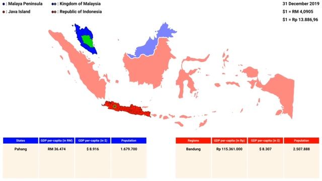 region gdp per-capita in malaya & java | source: BPS-RI & Department of Statistics Malaysia (2019) смотреть онлайн