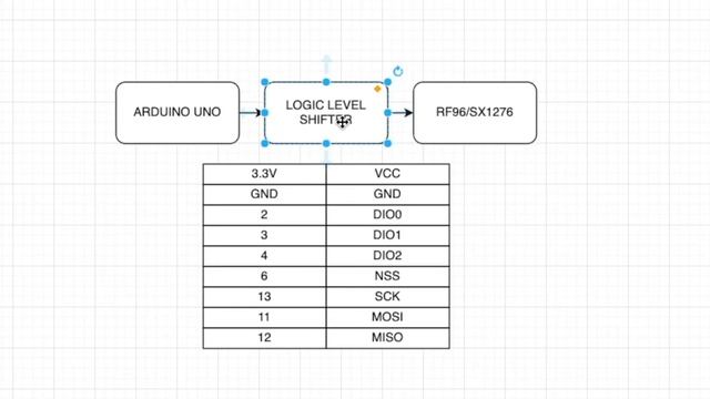LORAWAN DEVICE HOW TO CONNECT ARDUINO UNO TO TTN USING RF96 STEP BY STEP GUIDE HOW TO MAKE END NODE смотреть онлайн