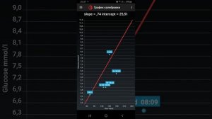 Калибровки, сброс калибровок, редактирование калибровок в программе xdrip+.