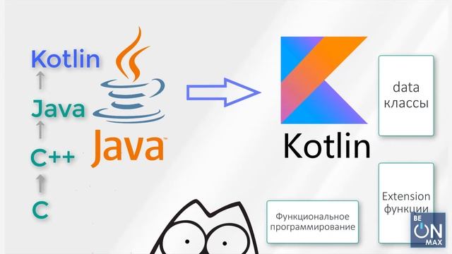 KOTLIN - Быстрый старт! | Урок #1. Введение