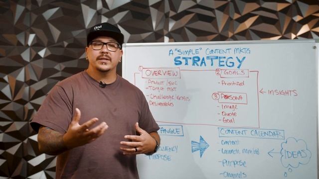 1-Page Content Marketing Strategy Framework смотреть онлайн