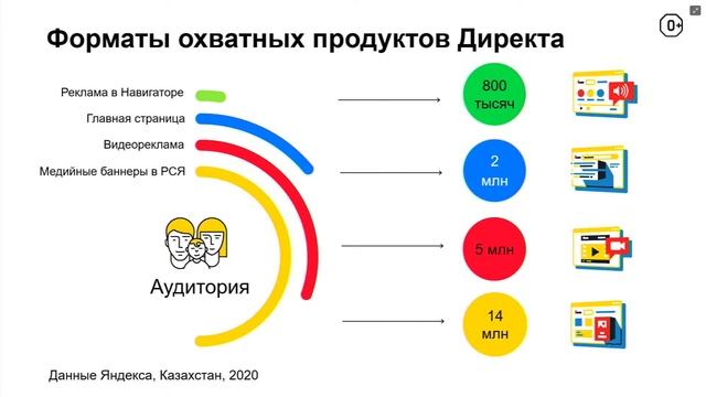 FMCG 2020: рынок ритейла в Казахстане