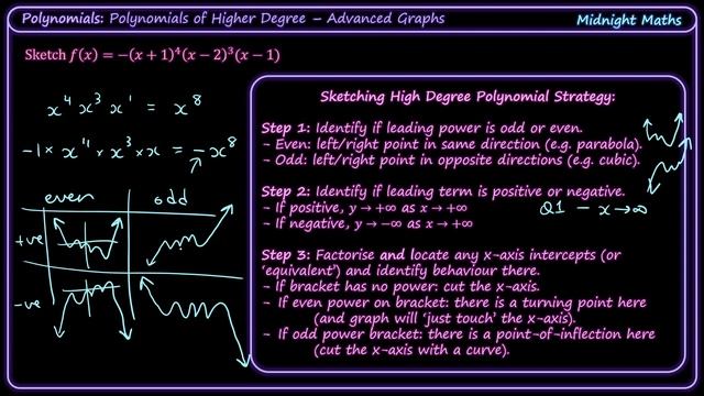 Sketch High-Order Polynomial by Hand | VCE Maths Methods Worked Example смотреть онлайн