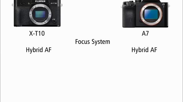 Fujifilm X-T10 vs Sony a7 смотреть онлайн