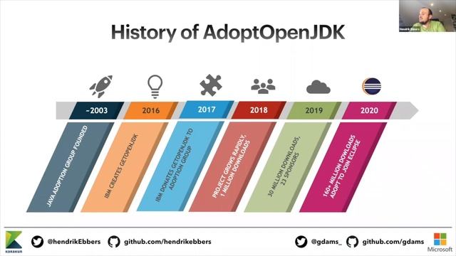JUG DA Talk: AdoptOpenJDK - was ist das eigentlich? (Hendrik Ebbers) смотреть онлайн