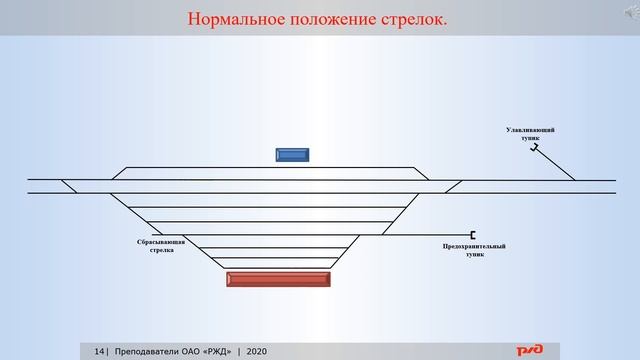 ПТЭ Прилож №6 "Организация движения поездов на железнодорожном транспорте" для лок. бригад (ч.1) смотреть онлайн