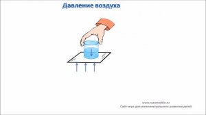 Атмосферное давление. Опыты по физике на тему атмосферного давления.