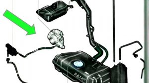 АДСОРБЕР. Почему он так важен в автомобиле.Как он устроен. Признаки его неисправности.