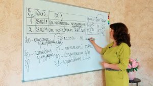 Урок 3. Бухгалтерские проводки за 3 минуты. Учет для начинающих.